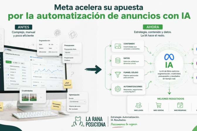 Meta acelera su apuesta por la automatización de anuncios con IA