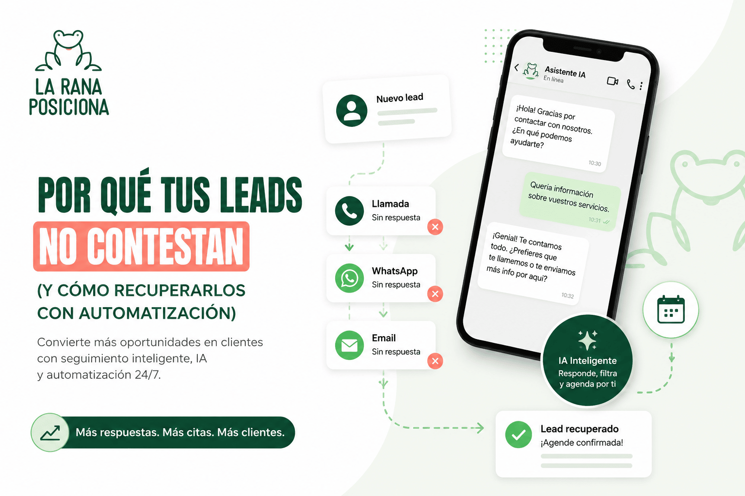 Por qué tus leads no contestan (y cómo recuperarlos con automatización)